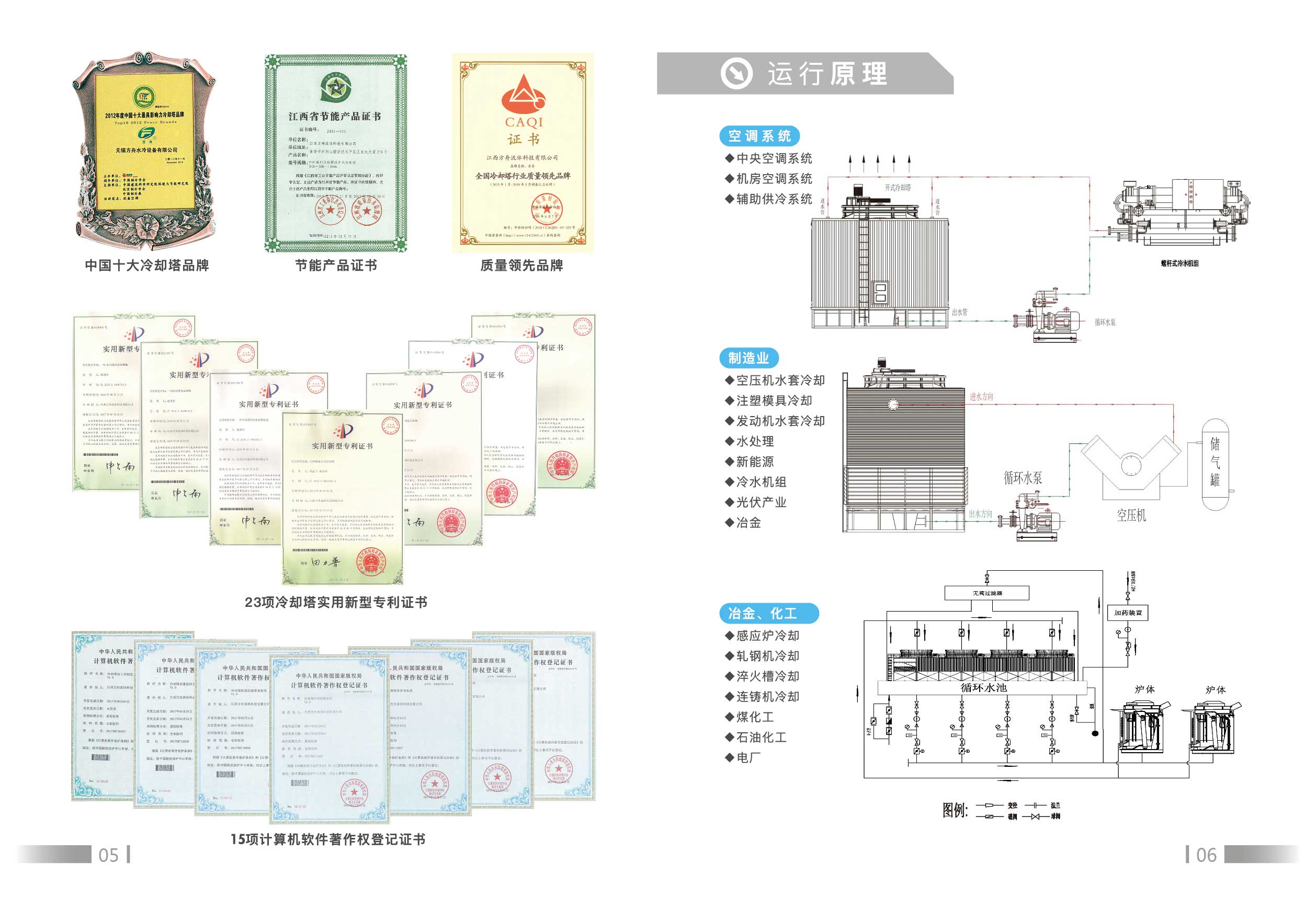 開(kāi)式冷卻塔運(yùn)行原理圖