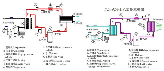 風(fēng)冷原理圖