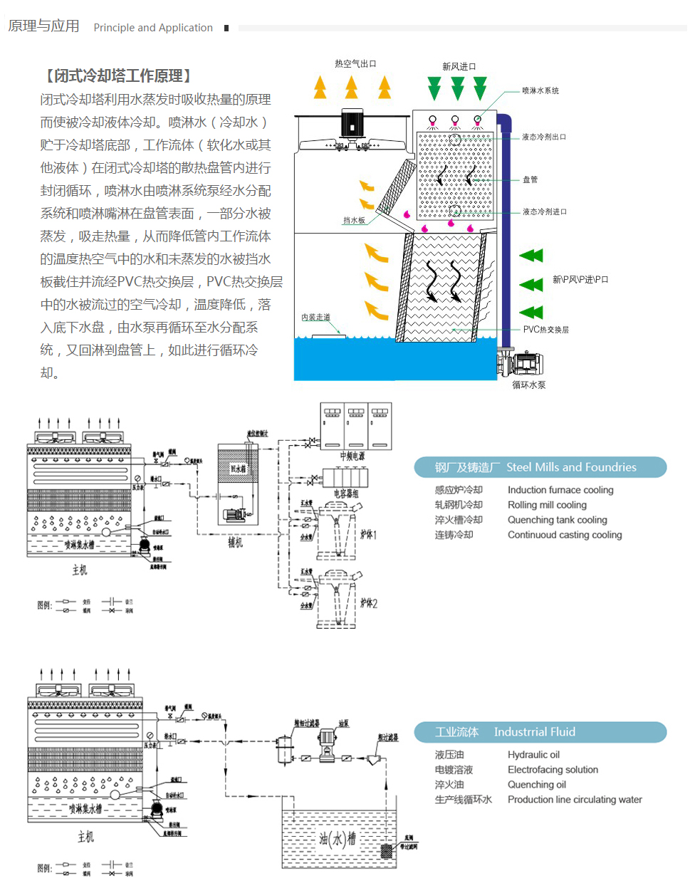 冷却塔原理1.jpg