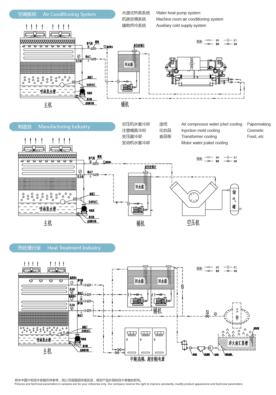 閉式冷卻塔原理2.jpg