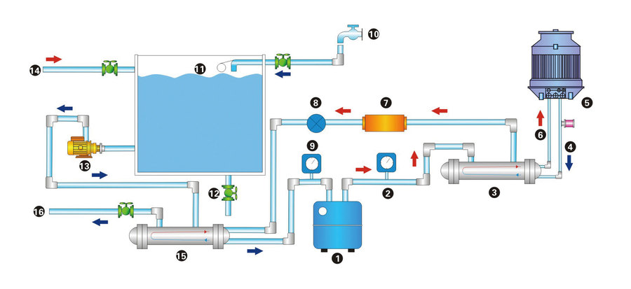 閉式冷卻塔原理圖