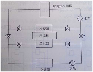 文章附圖