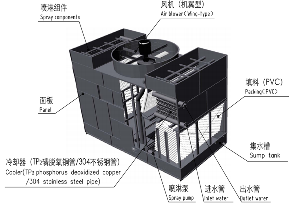 闭式冷却塔内部结构图图片