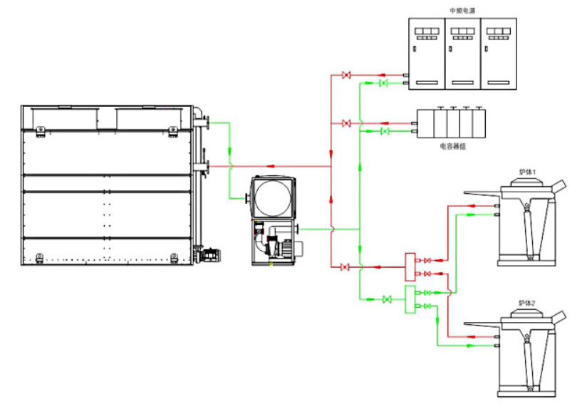 关于中频电炉闭式冷却塔的应用